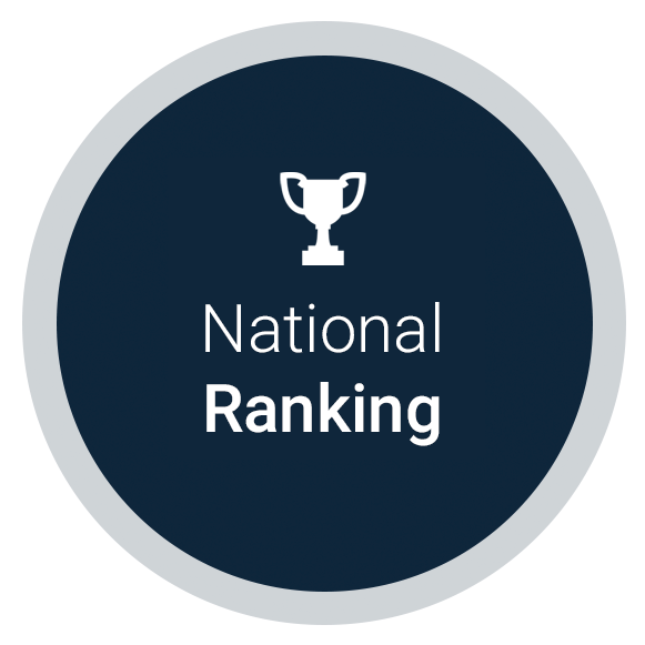 Ranking Nacional